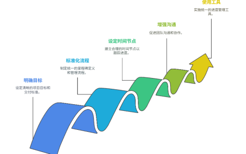 项目进度没有统一标准，如何规范进度里程碑