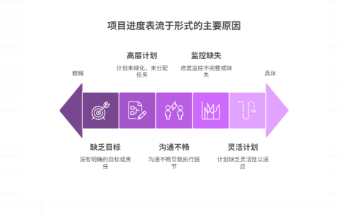 项目进度表流于形式，如何让计划更具指导性
