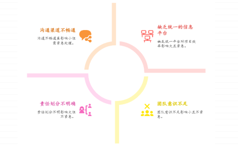 项目进度同步不及时，如何提升信息透明度