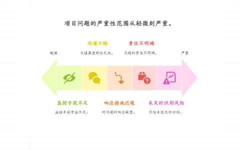缺乏项目进度预警机制，如何建立预警体系