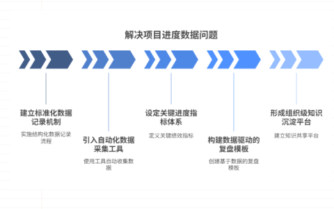 缺乏项目进度数据沉淀，如何做好进度复盘