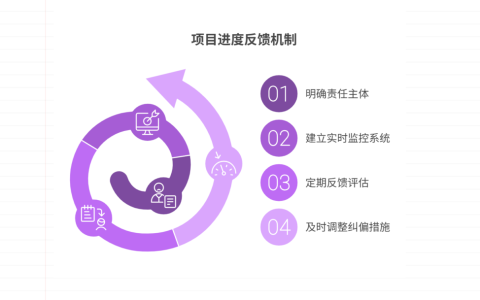 项目进度管控缺乏闭环，如何形成反馈机制