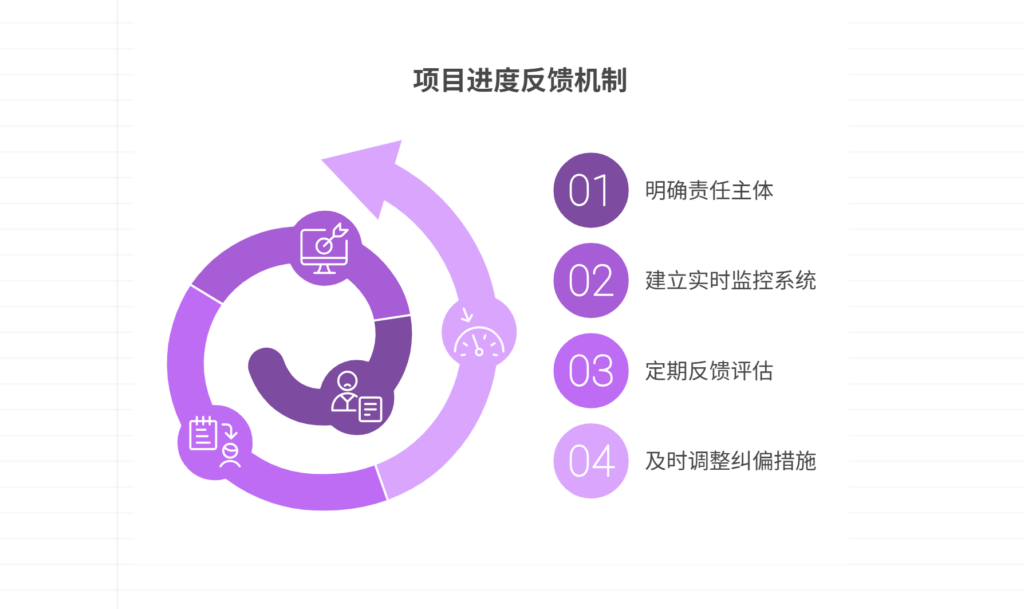 项目进度管控缺乏闭环,如何形成反馈机制