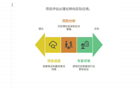 项目进度计划过于理想化，如何加强实际评估