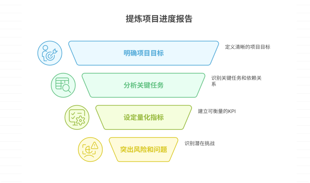 项目进度报告缺乏重点,如何提炼关键指标