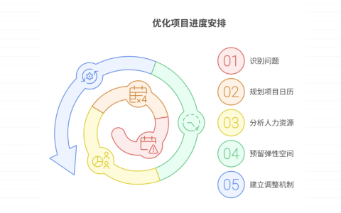 项目进度安排未考虑假期，如何优化排期模型