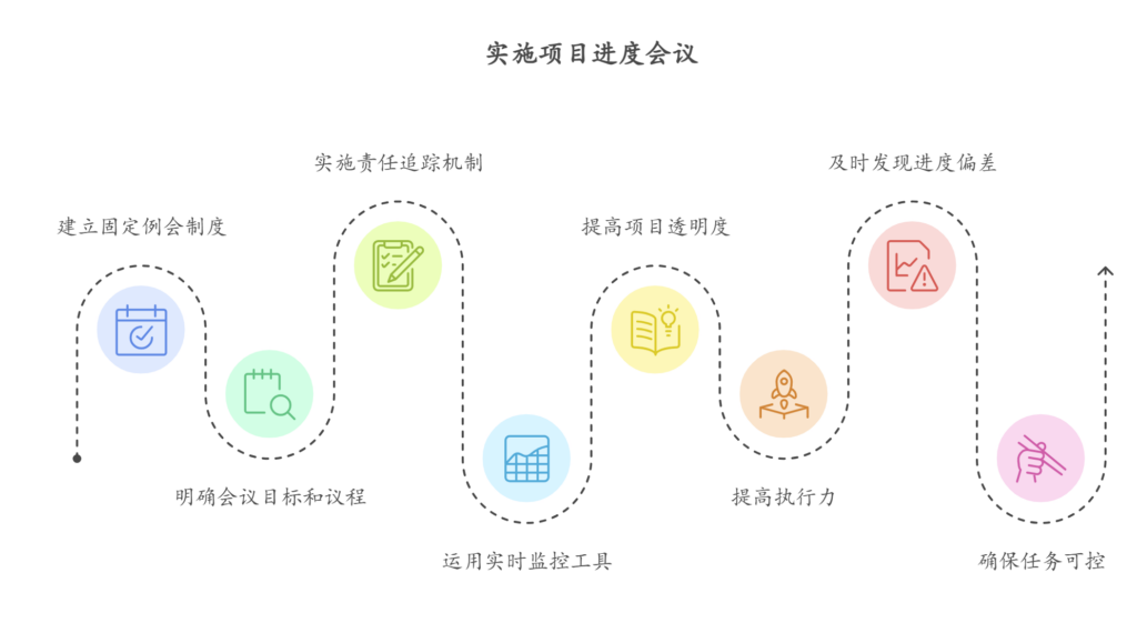 缺乏日常项目进度例会机制,如何系统推进