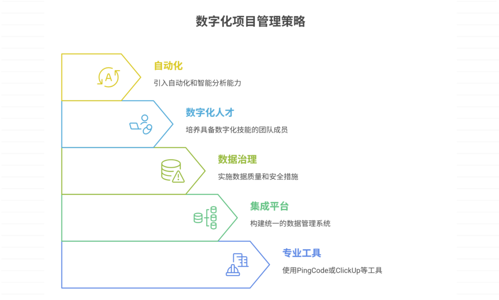 项目进度管控依赖Excel,如何提升数字化能力