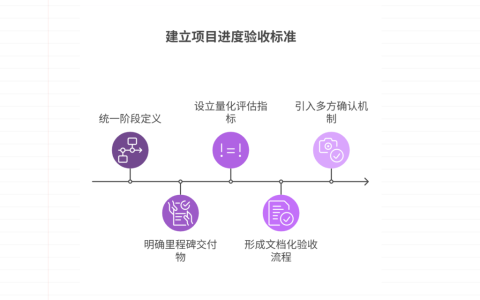 缺乏项目进度验收标准，如何建立明确标准
