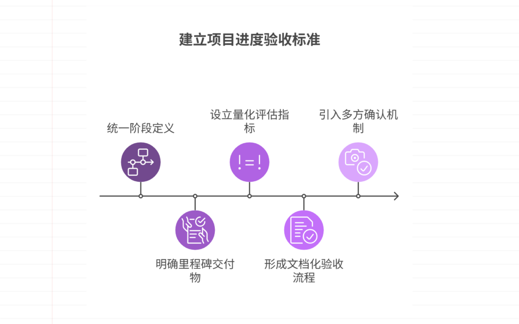 缺乏项目进度验收标准,如何建立明确标准