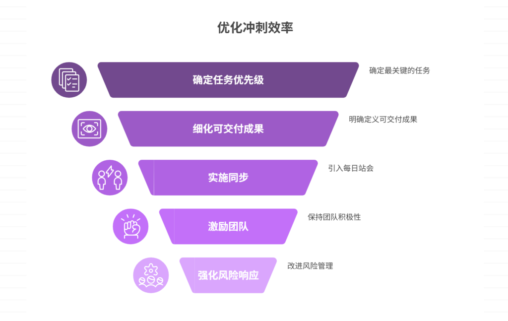 冲刺阶段项目进度压力大,如何组织高效冲刺