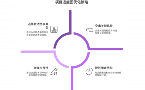 项目进度图不直观，如何优化展示方式