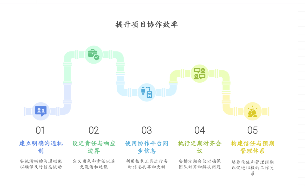 外部协作不力影响项目进度,如何加强外部沟通
