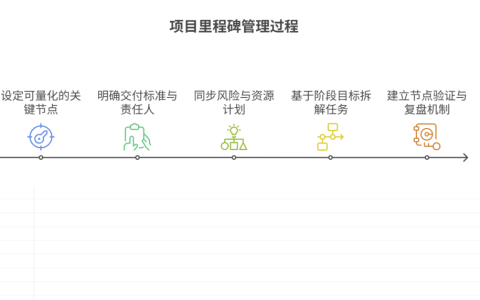 缺乏实际里程碑管控项目进度，如何设定关键节点