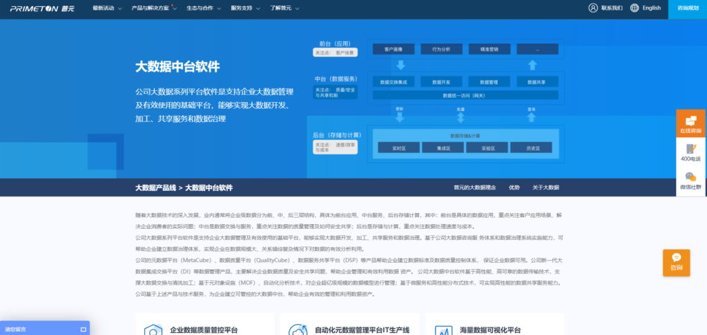 数据中台厂商哪家好?国内十大数据治理平台盘点
