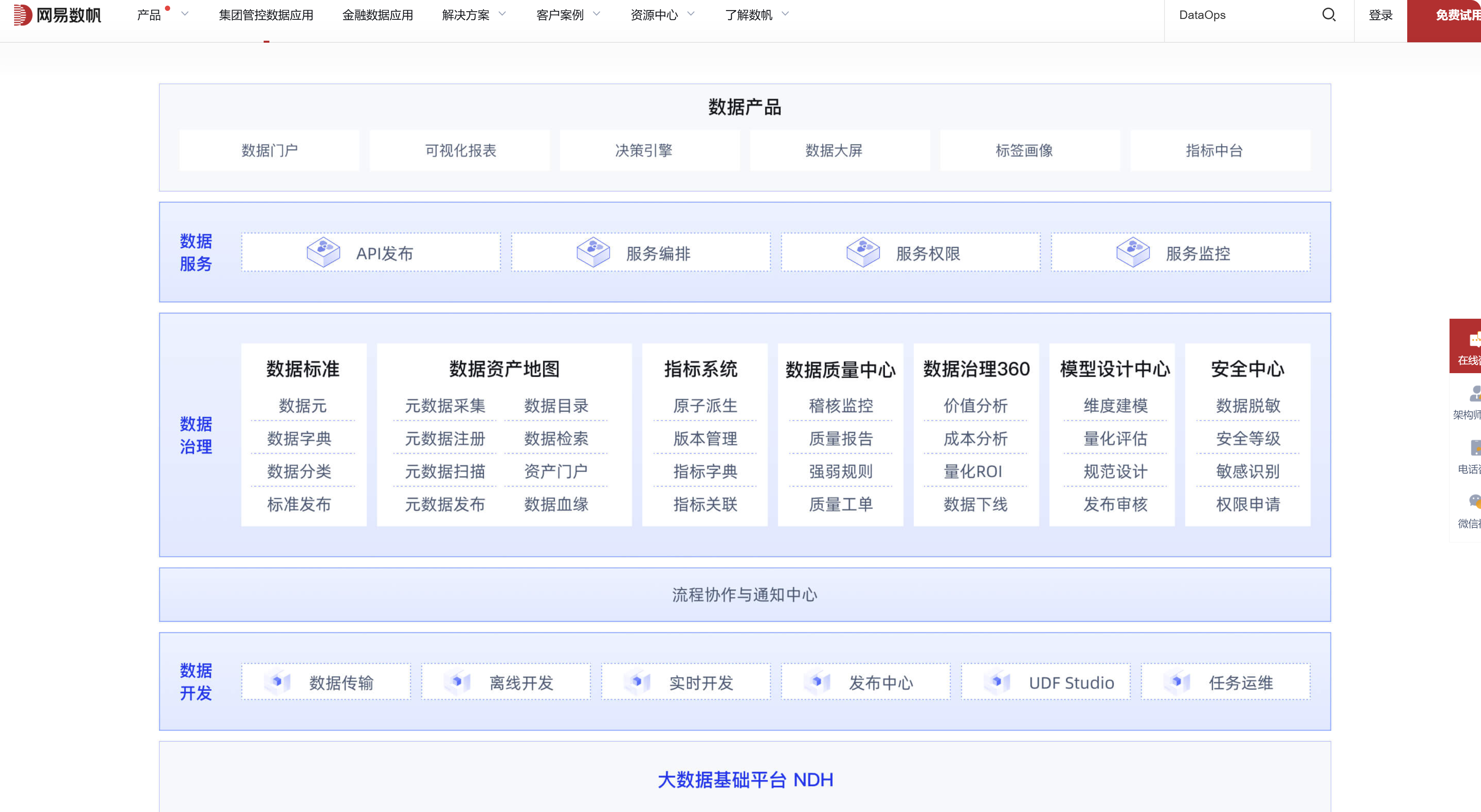 数据中台厂商哪家好?国内十大数据治理平台盘点