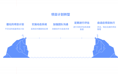 项目进度依赖纸面计划，如何提升计划动态调整能力