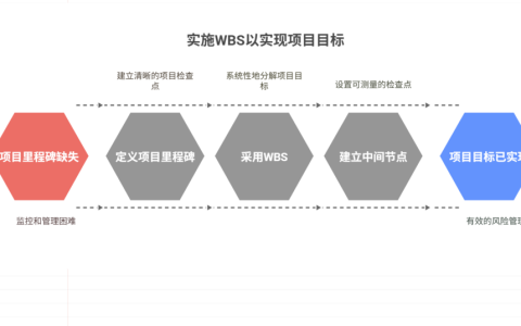 项目进度中间节点缺失，如何精细化分解任务