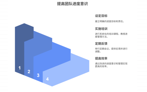 团队成员缺乏进度意识，如何进行进度管理培训