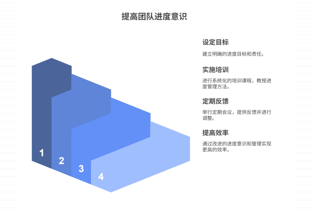 团队成员缺乏进度意识,如何进行进度管理培训