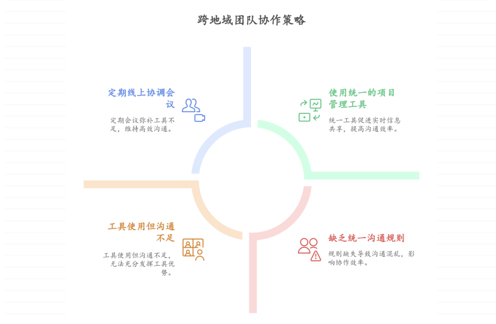 项目进度跨地域团队协作困难,如何统一进度安排