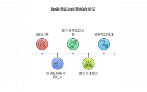 项目进度更新无负责人，如何设定责任归属