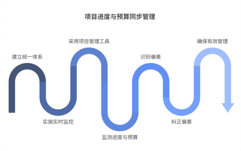 项目进度与预算脱节，如何进行同步管理