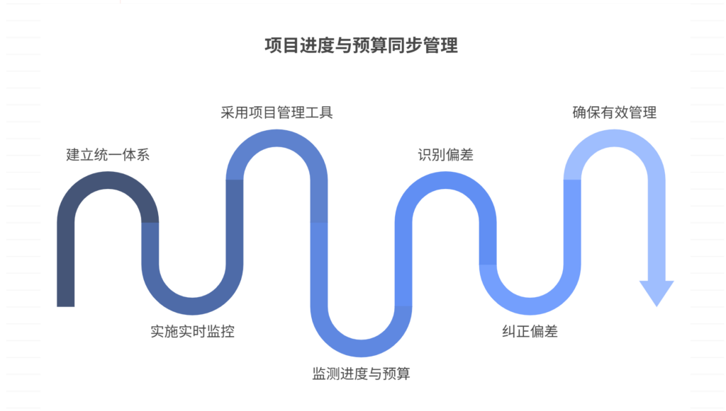 项目进度与预算脱节,如何进行同步管理