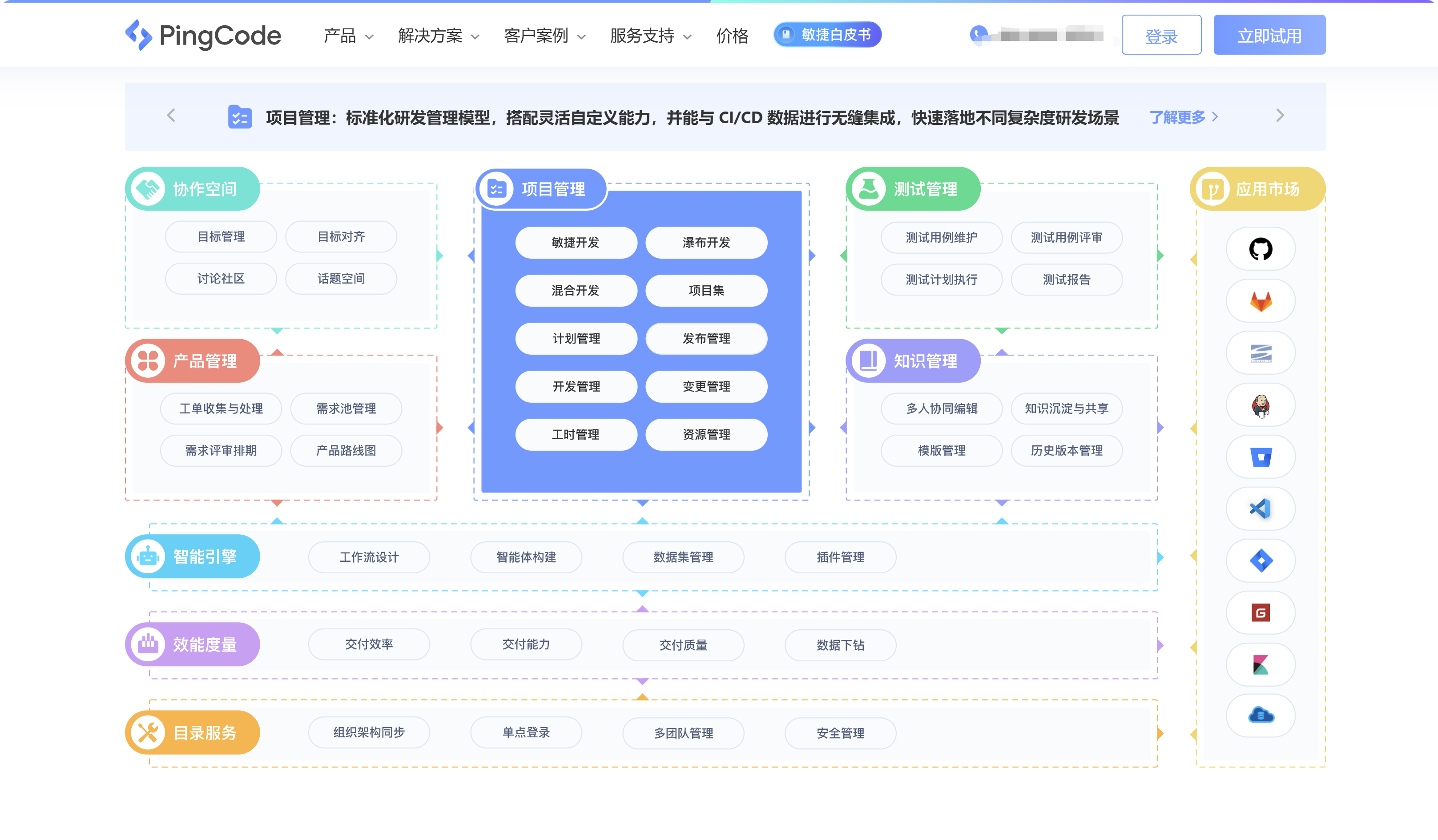 2025年敏捷开发平台排行：对比15款主流的敏捷项目管理系统