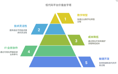 低代码平台真的适用于大型企业吗？全面分析