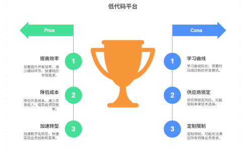 低代码平台实用吗，有哪些价值作用