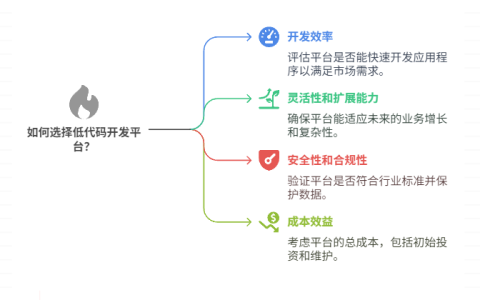 如何选择低代码开发平台