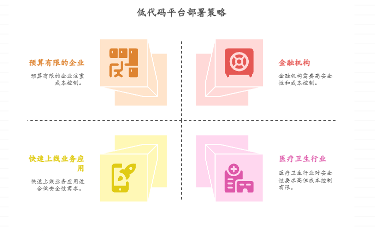 低代码平台买saas好还是私有化好
