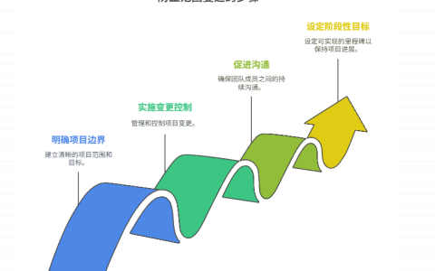 游戏开发中防止“范围蔓延”