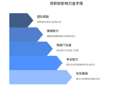 项目经理如何提升非职权影响力？