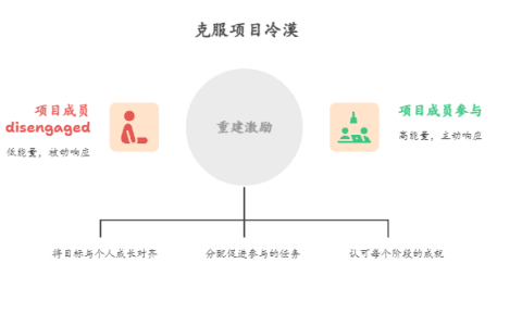 如何应对“躺平”文化对项目的冲击