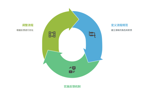 看板流程标准化和灵活性如何平衡