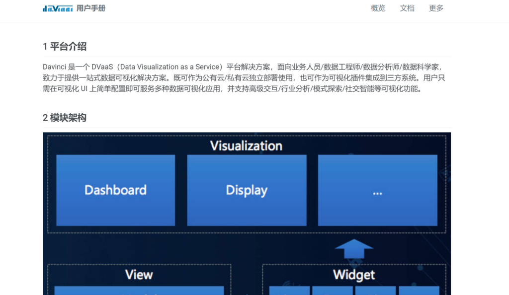 有哪些开源的 BI 工具?对比主流开源与闭源 BI 系统
