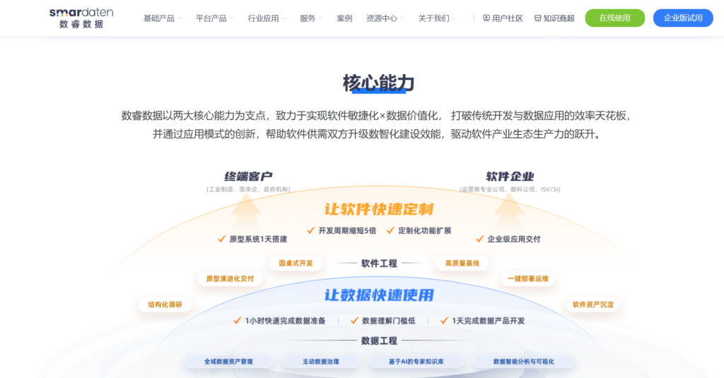 Tableau、Power BI、帆软(FineReport)等BI 数据分析工具对比