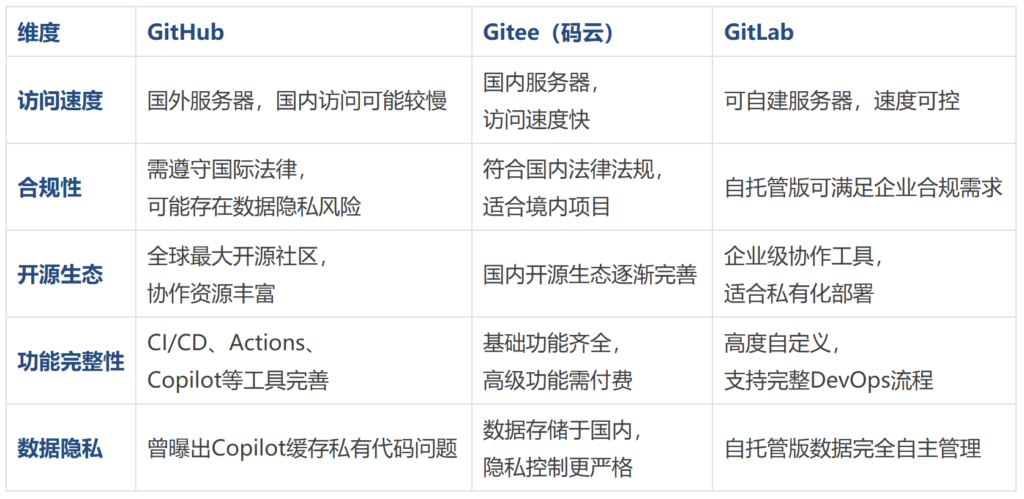 CODING 服务终止倒计时，开发者如何零成本重启高效协作