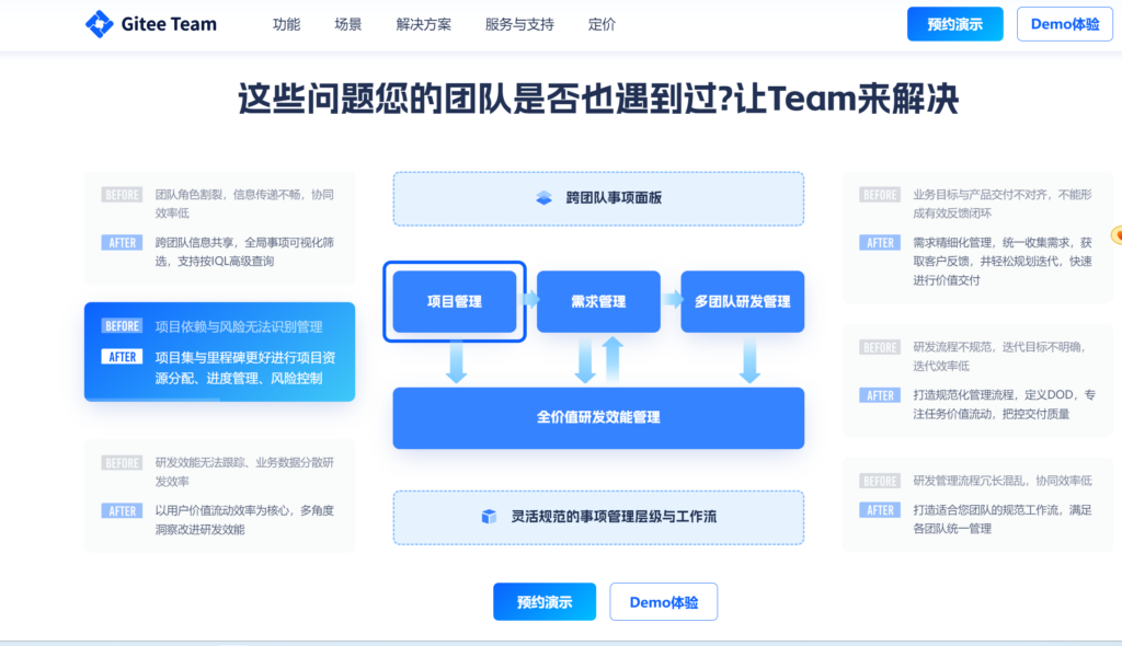 腾讯Coding 即将下线,能替代的产品有哪些?大盘点