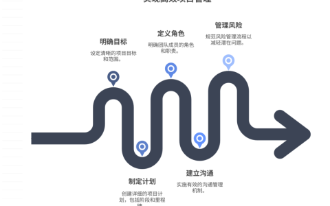 项目管理流程规范如何制定