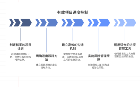 项目进度如何控制