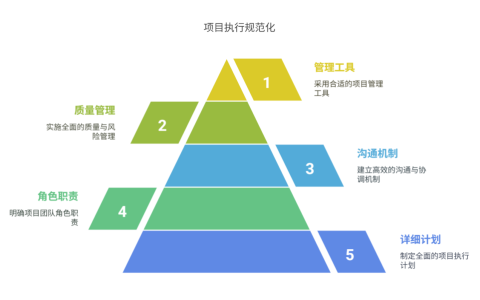 如何规范化项目执行