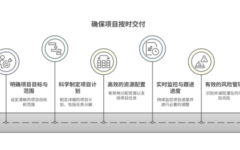 项目如何按时交付？重点关注的几点