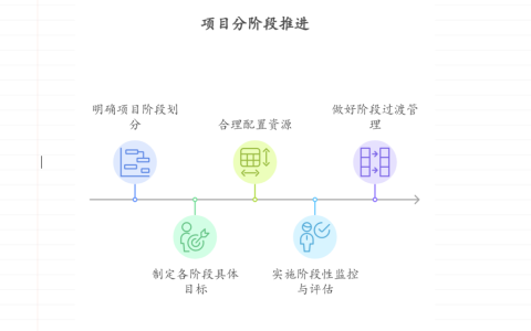项目如何分阶段推进？几大要点分析