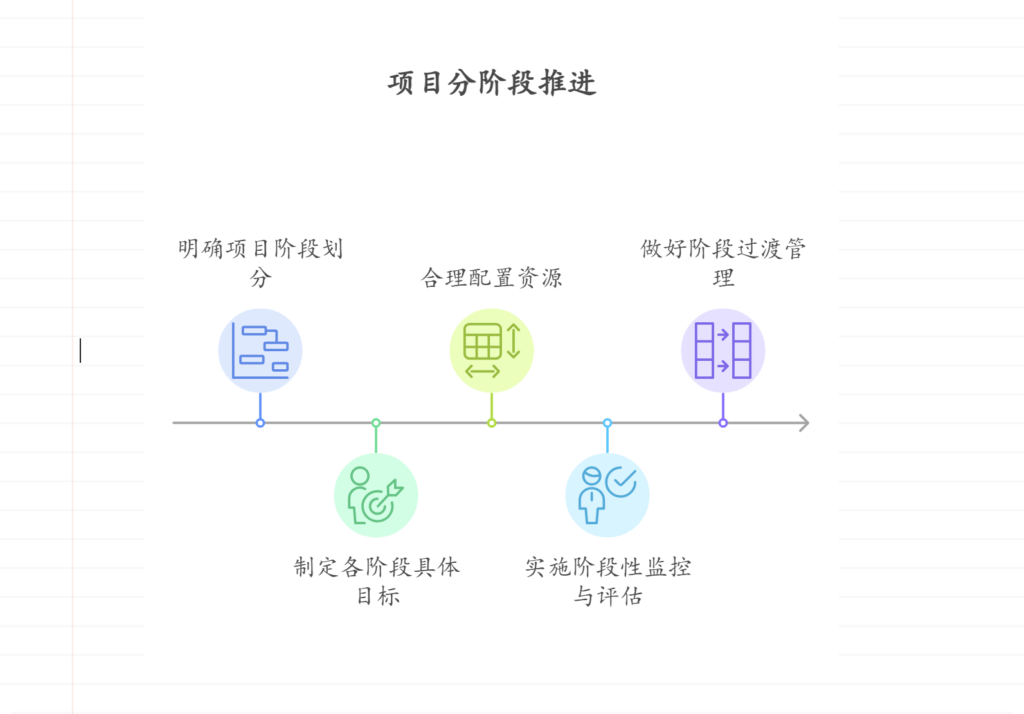 项目如何分阶段推进?几大要点分析