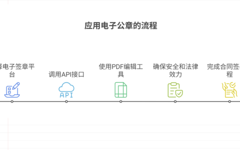 电子公章怎么弄到合同上？2025最新指南