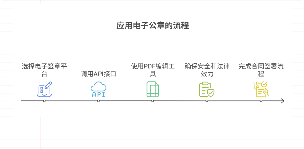 电子公章怎么弄到合同上?2025最新指南