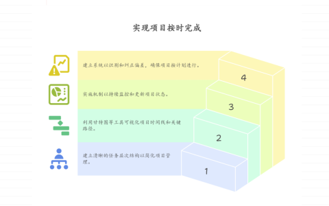 项目进度拖延如何用系统管控